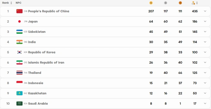 para asian games