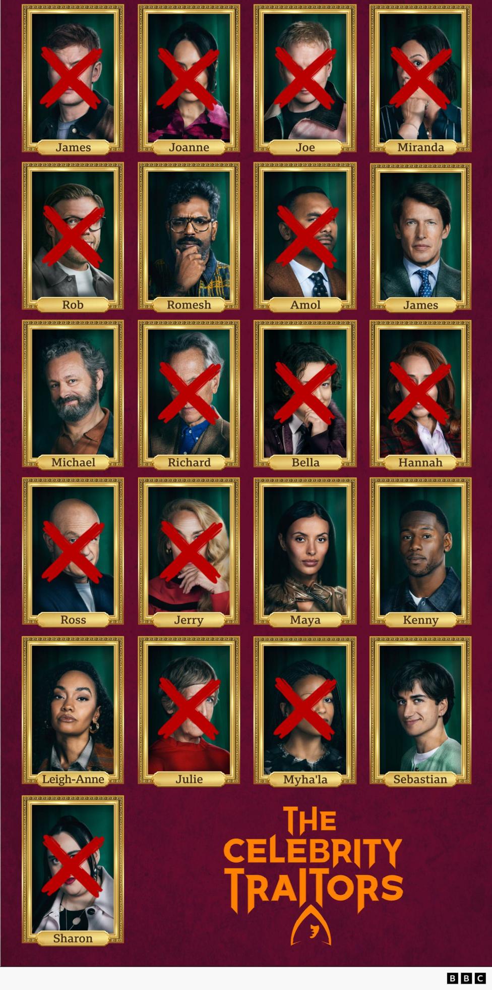 The Celebrity Traitors grafikasi: töq qizil fonda panjarasimon joylaştirilgan 21 ta ramkadagi aktyor portreti. Köpgina portretlar katta qizil X belgilari bilan çizilgan, ya'ni musobaqadan çiqqan yoki endi kuraşda bölmagan iştirokçilarni bildiradi. Çizilmagan oltita portret qolgan: Romeş, James, Miçael, Maya, Kenny, Leigh-Anne va Sebastian. The Celebrity Traitors sarlavhasi pastdagi markazga yaqin joyda
