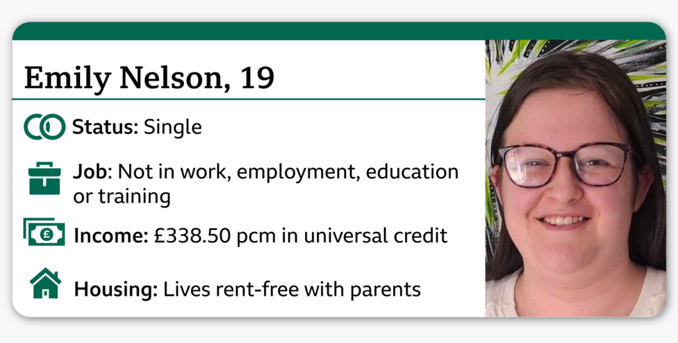 Infokarta: Emily Nelson, 19 yoshnHolati: yolg‘iznIshi: ish, bandlik, ta’lim yoki malaka oshirish bilan shug‘ullanmaydinDaromadi: oyiga 338,50 funt sterling (universal credit)nUy-joy: ota-onasi bilan bepul yashaydinO‘ngdagi rasmda Emily — ko‘zoynak taqgan, uzun jigarrang sochli yosh ayol tabassum bilan tasvirlangan.