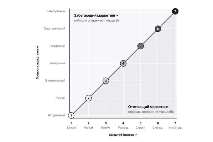 lokals, tadqiqot, marketing