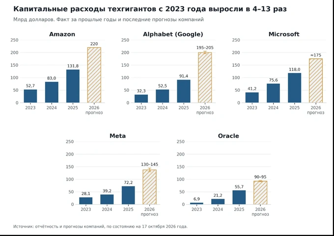 datavolt, USA, Behzodkhan Alikhanov, data centers, column, artificial intelligence
