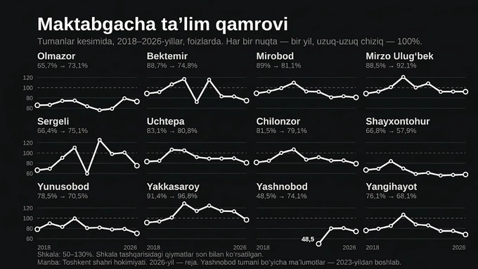 bog‘chalar, davlat aktivlarini boshqarish agentligi, maktabgacha ta’lim