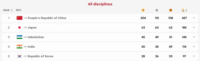 para asian games, medals