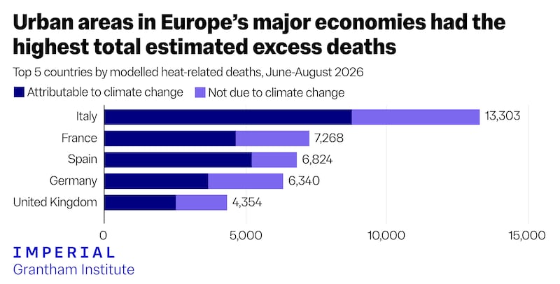 Statistics on heath deaths. Photo: Imperial Grantham Institute