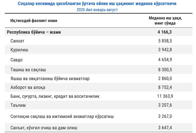 медианная зарплата, Комитет по статистике, средняя зарплата