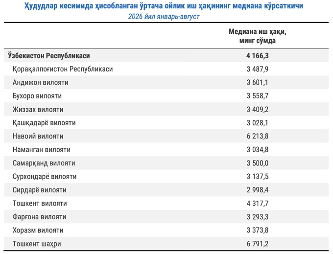 медианная зарплата, Комитет по статистике, средняя зарплата