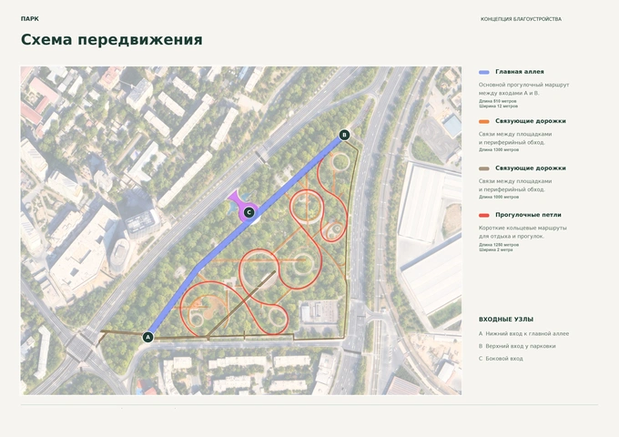 Source: Tashkent City Mayor's Office