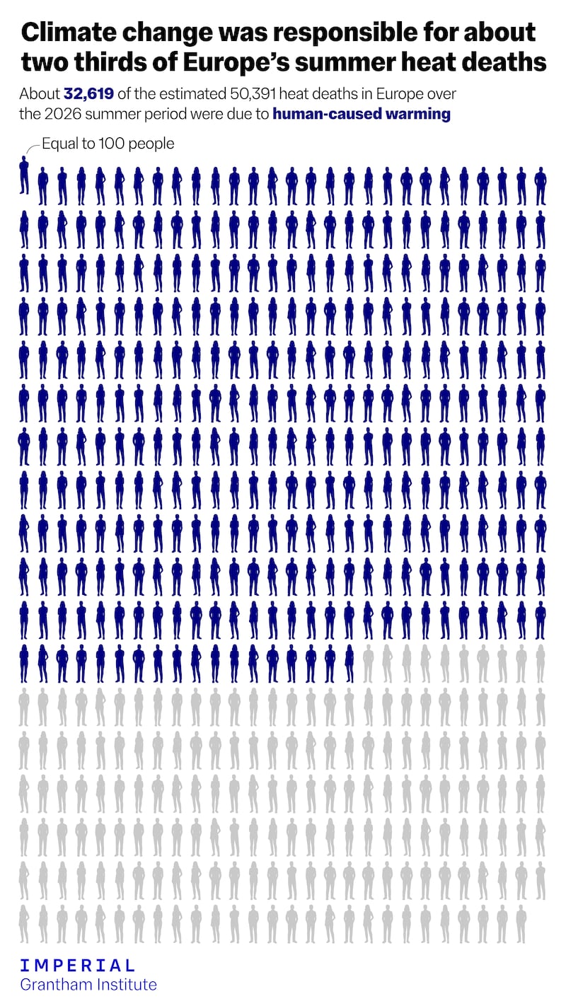Statistics on heath deaths. Photo: Imperial Grantham Institute