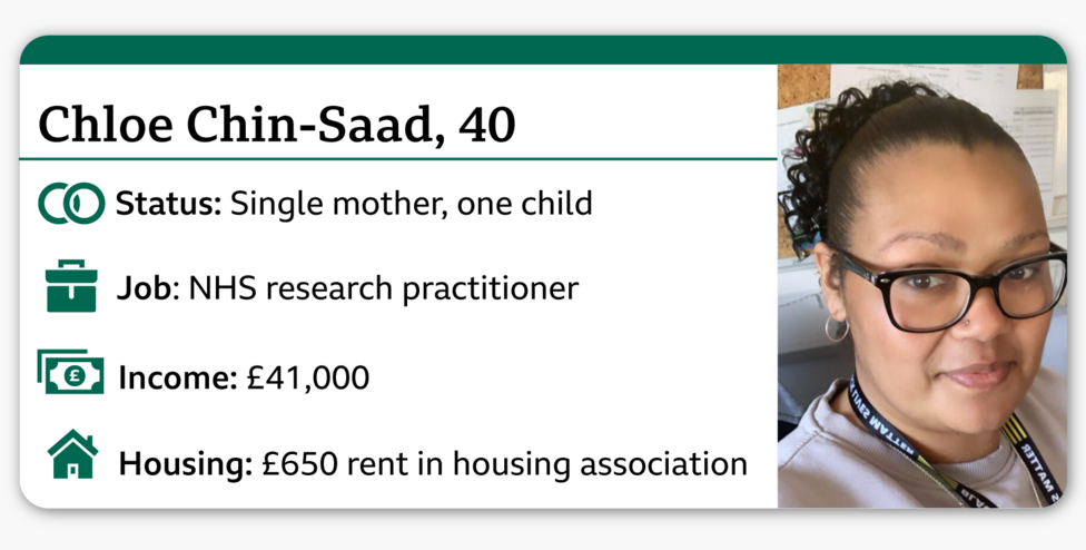 Infokarta: Xloya Chin-Saad, 40 yoshnHolat: yolg‘iz ona, bir farzandnIsh: NHS tadqiqot mutaxassisi nDaromad: 41 000 funtnUy-joy: uy-joy assotsiatsiyasida 650 funt ijara.nO‘ngdagi suratda Xloya sochlarini dumg‘aza qilib bog‘lagan, qora ko‘zoynak taqib, bo‘ynida lenta (lanyard) bilan tasvirlangan.