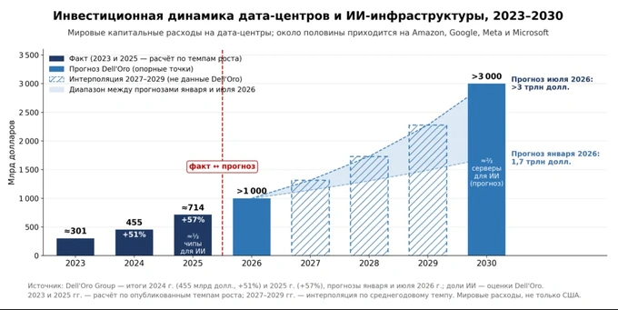 datavolt, USA, Behzodkhan Alikhanov, data centers, column, artificial intelligence