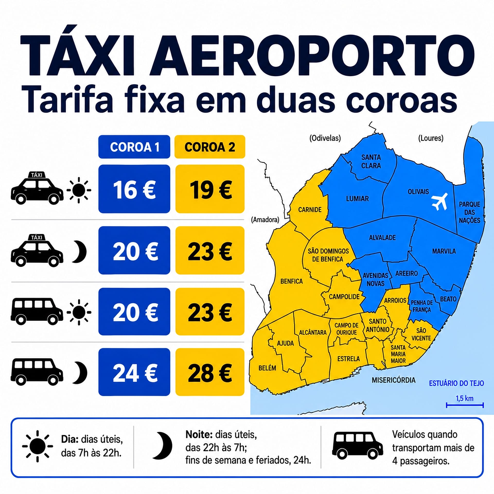 Taxis at the airport: fixed fares in two zones
