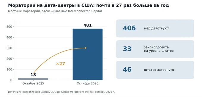 datavolt, USA, Behzodkhan Alikhanov, data centers, column, artificial intelligence