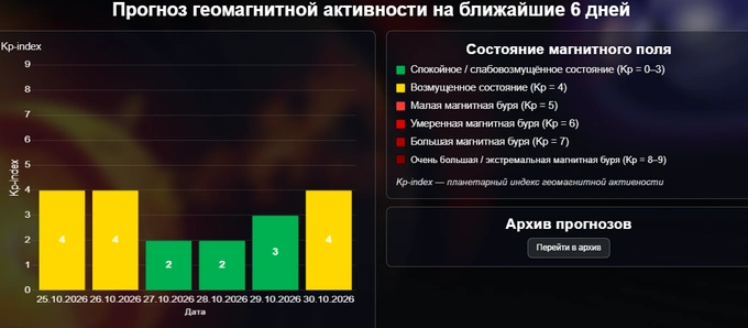 Manba: Spaceweather