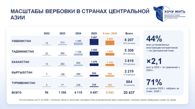 I want to live, the war in Ukraine