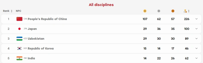 para Asian Games, medals