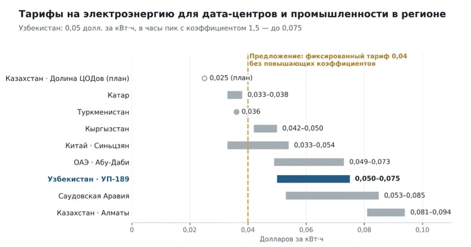 datavolt, USA, Behzodkhan Alikhanov, data centers, column, artificial intelligence